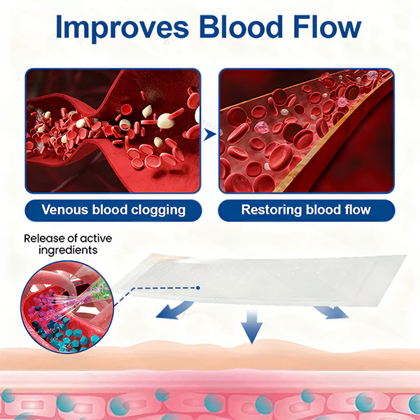 🇬🇧👨‍⚕️✅VeinTarget Microneedle Patch⚡Instant Relief, Long-Term Results