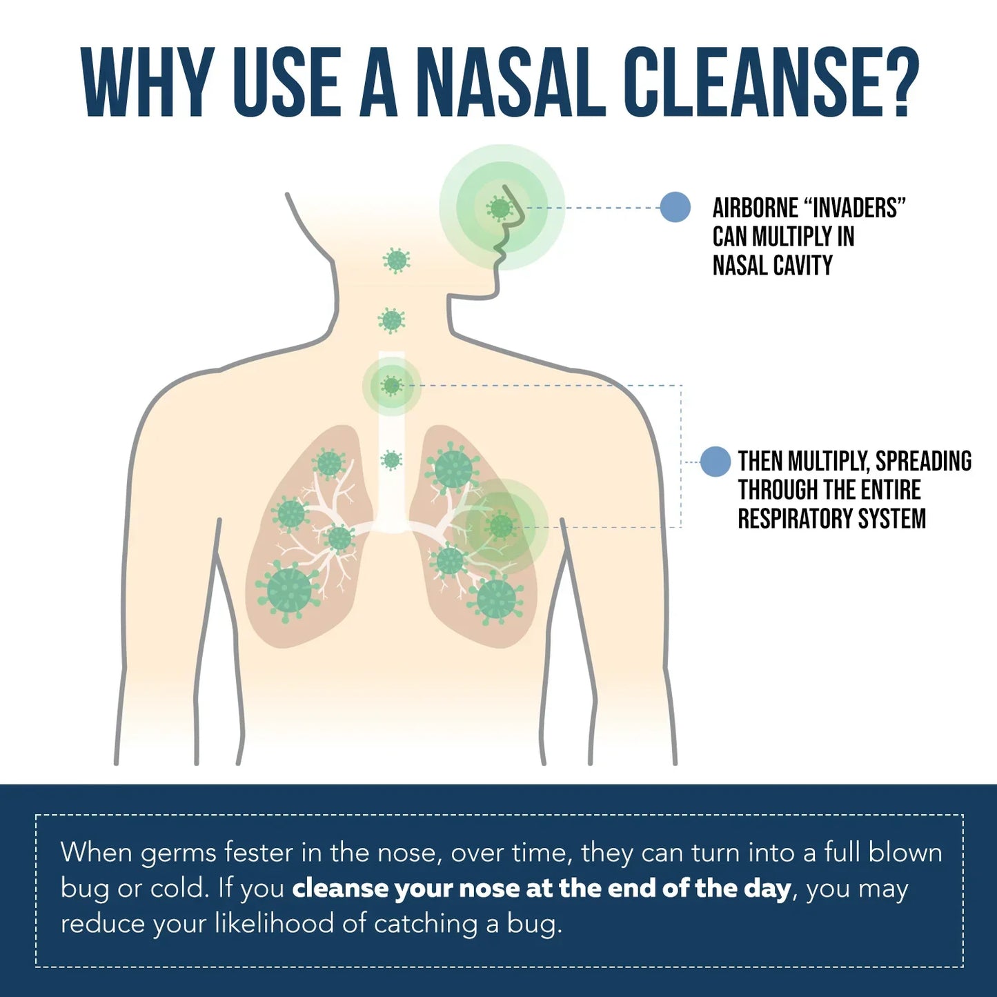 Viralaluna Nasal Cleanse